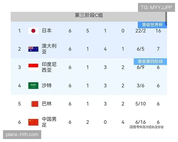 日本队2026世界杯亚洲区预选赛全胜领跑，实力稳步提升引发关注